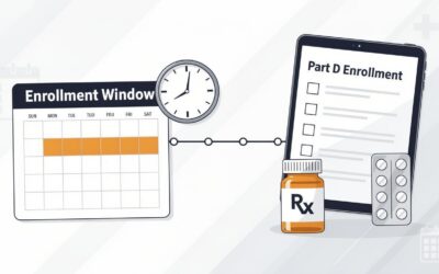 Part D Enrollment Window: Medicare Drug Coverage Timing