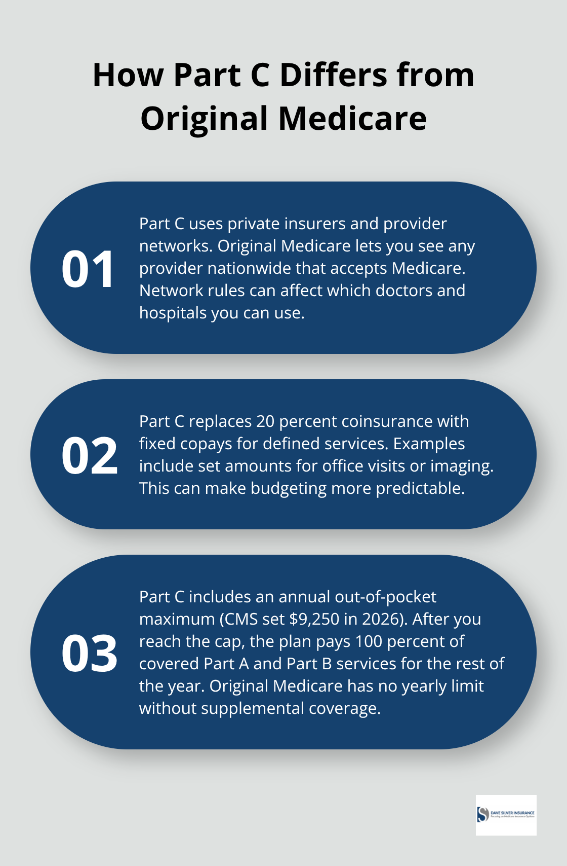 Three key differences between Medicare Part C and Original Medicare. - Medicare Part C benefits