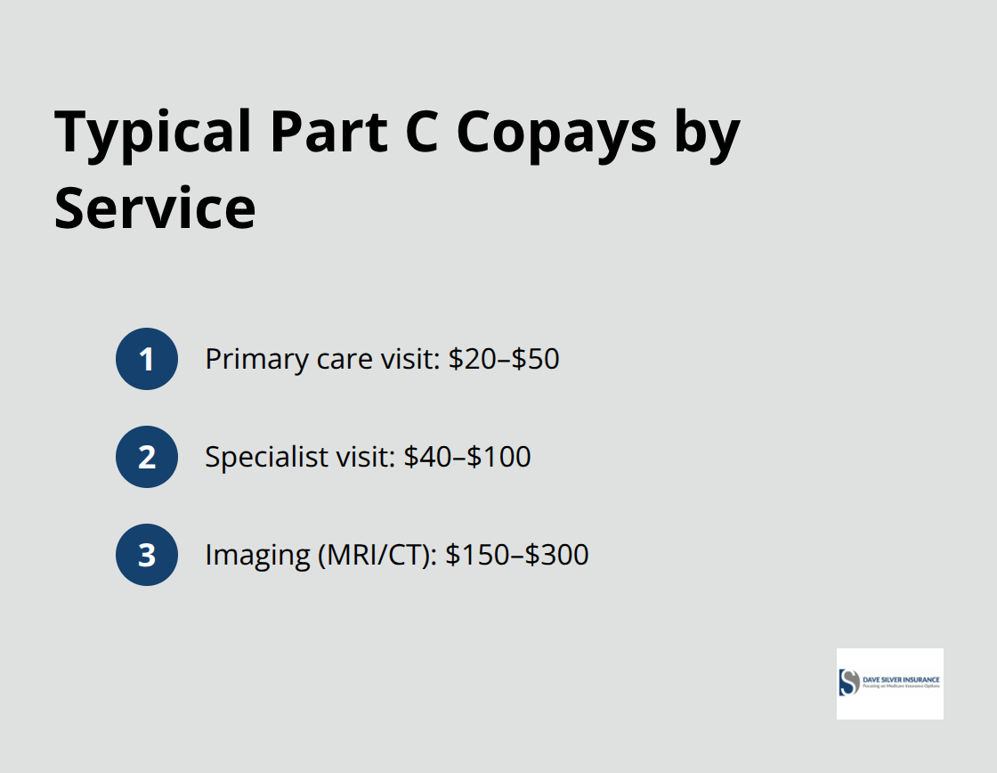 Common copay ranges seen in many Medicare Advantage plans.