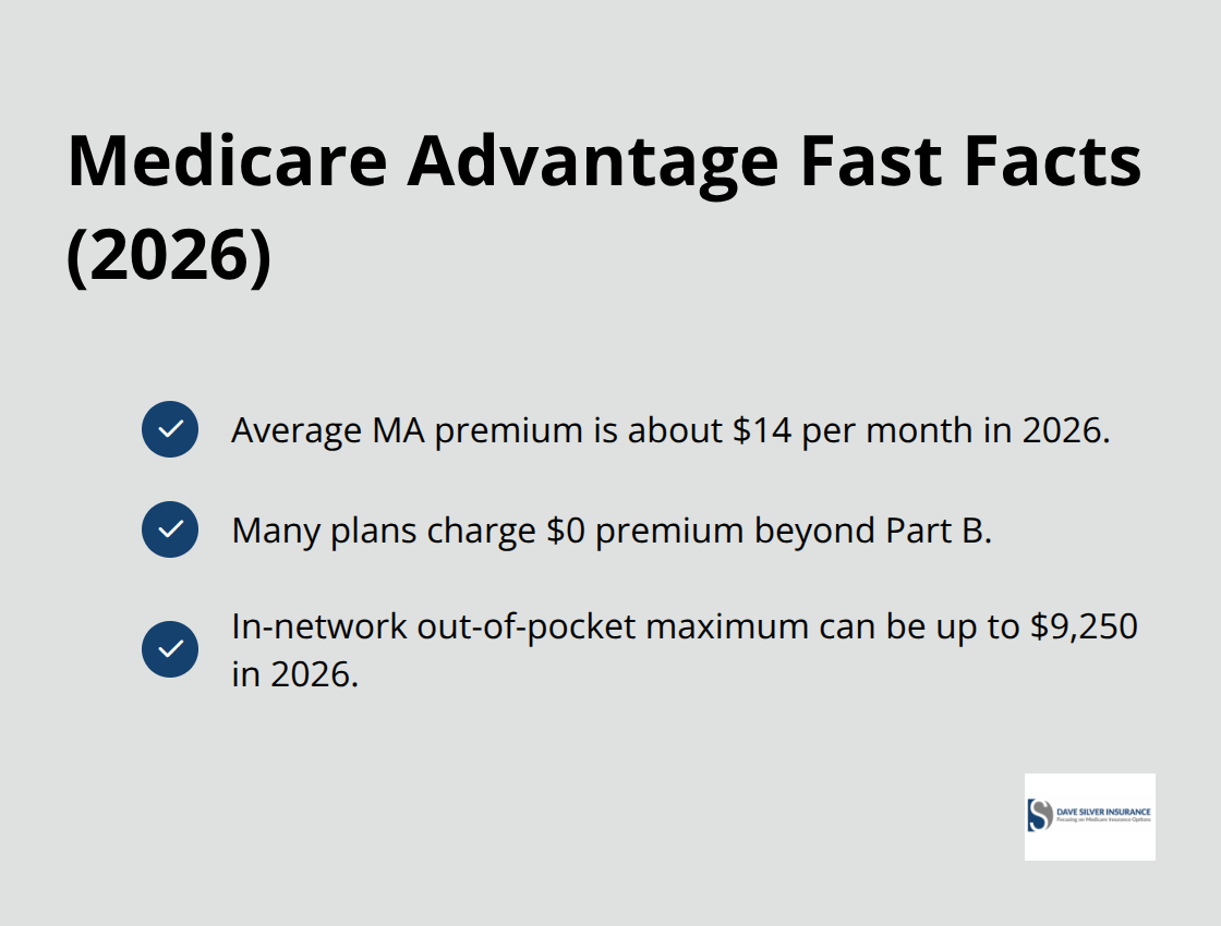 Checkmark list highlighting key Medicare Advantage facts for 2026 in the United States.