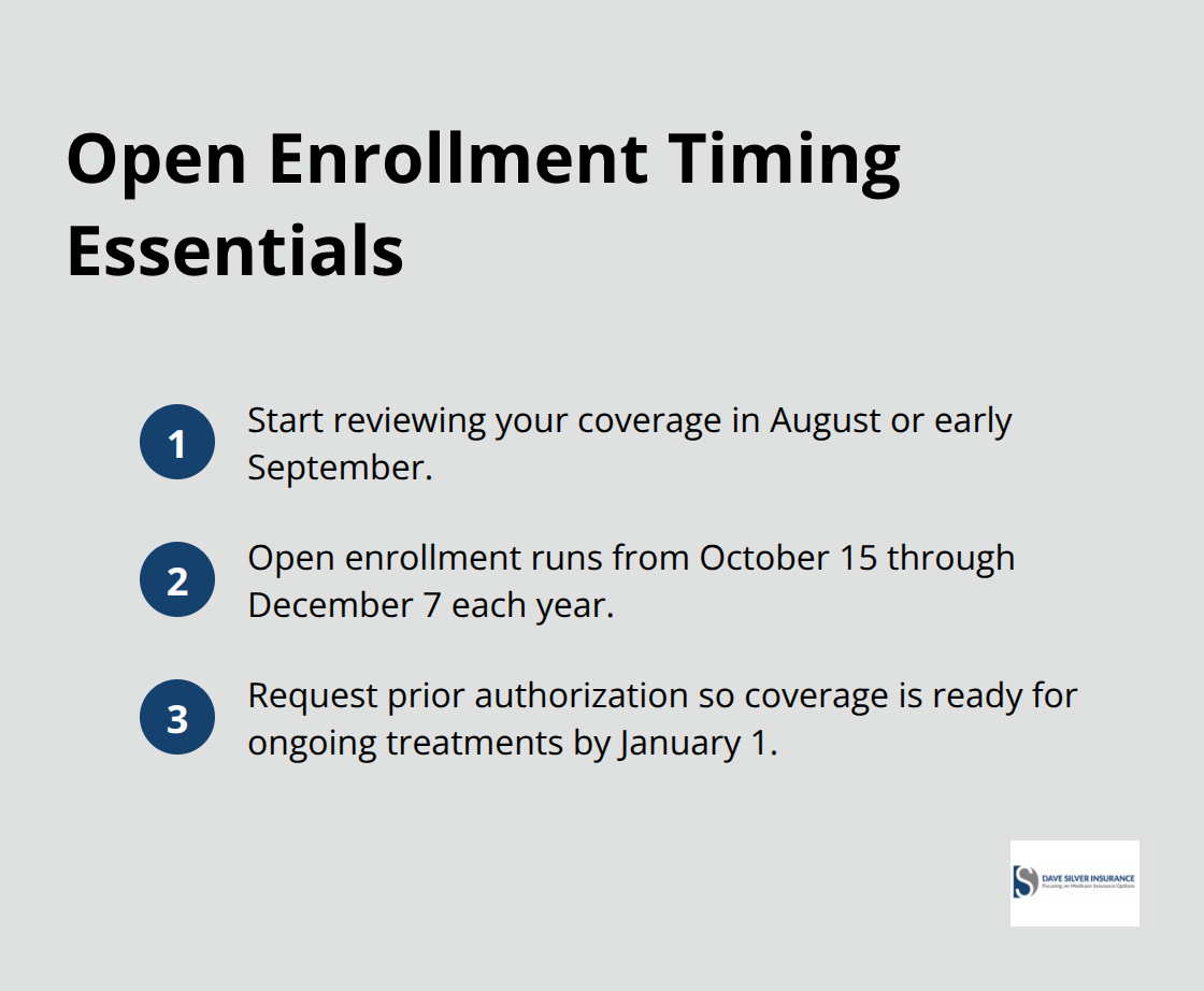 Key timing steps for Medicare open enrollment in the U.S. - Medicare coverage gaps