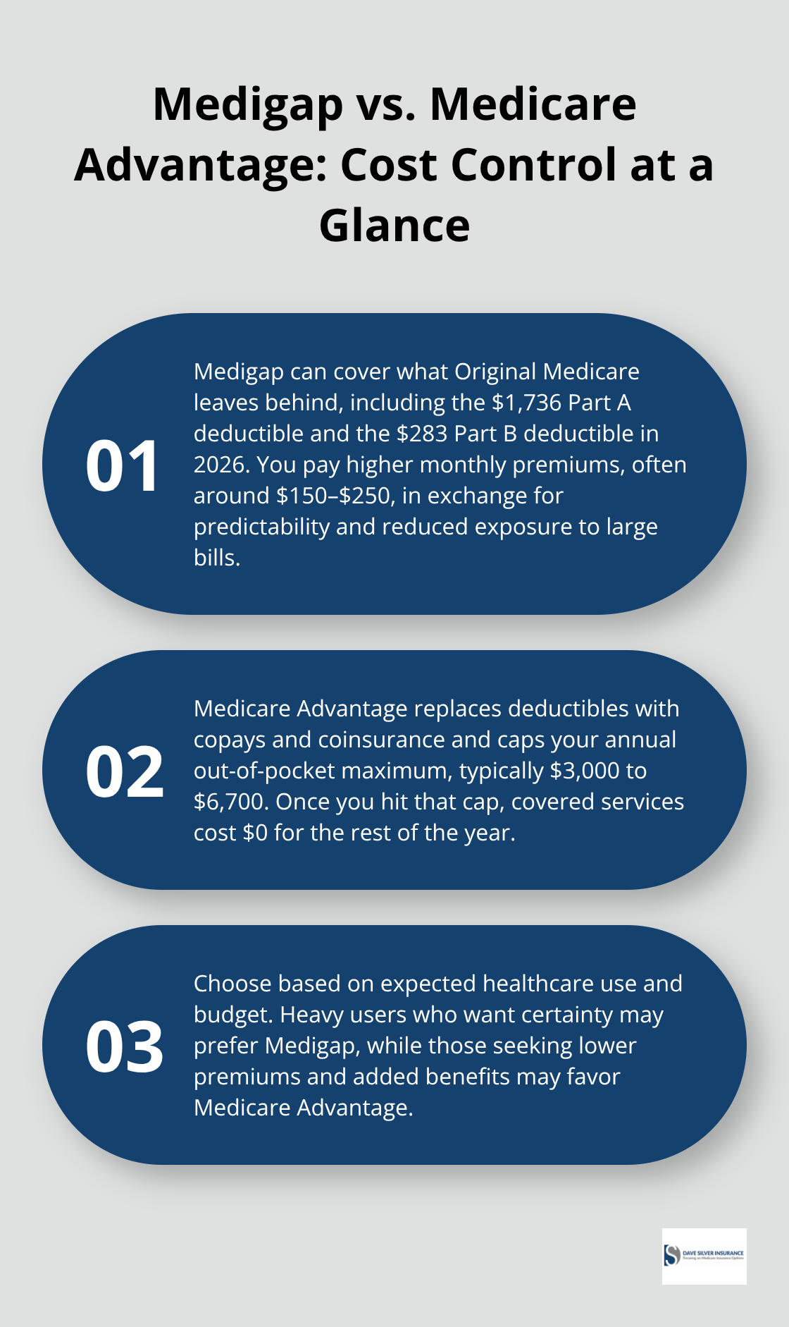 Three key differences between Medigap and Medicare Advantage for managing costs