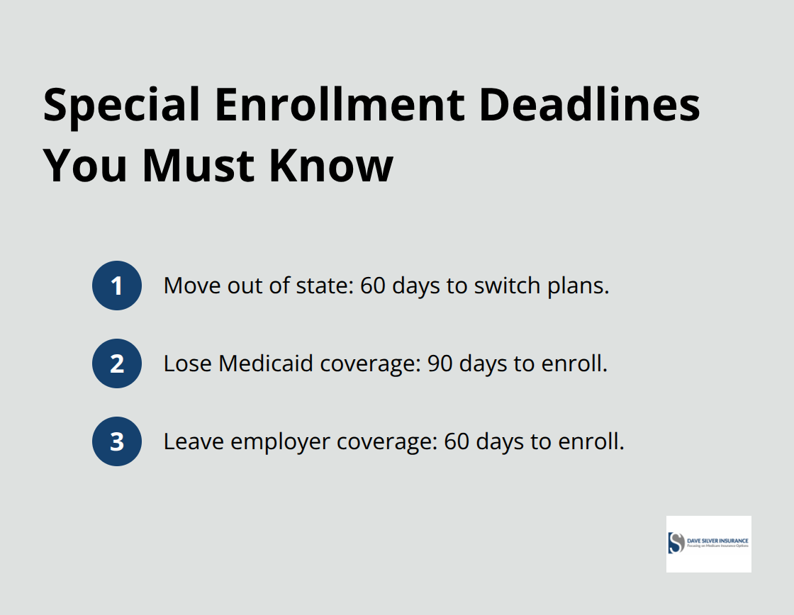 Compact list highlighting 60-day and 90-day Medicare special enrollment windows. - Medicare enrollment deadlines