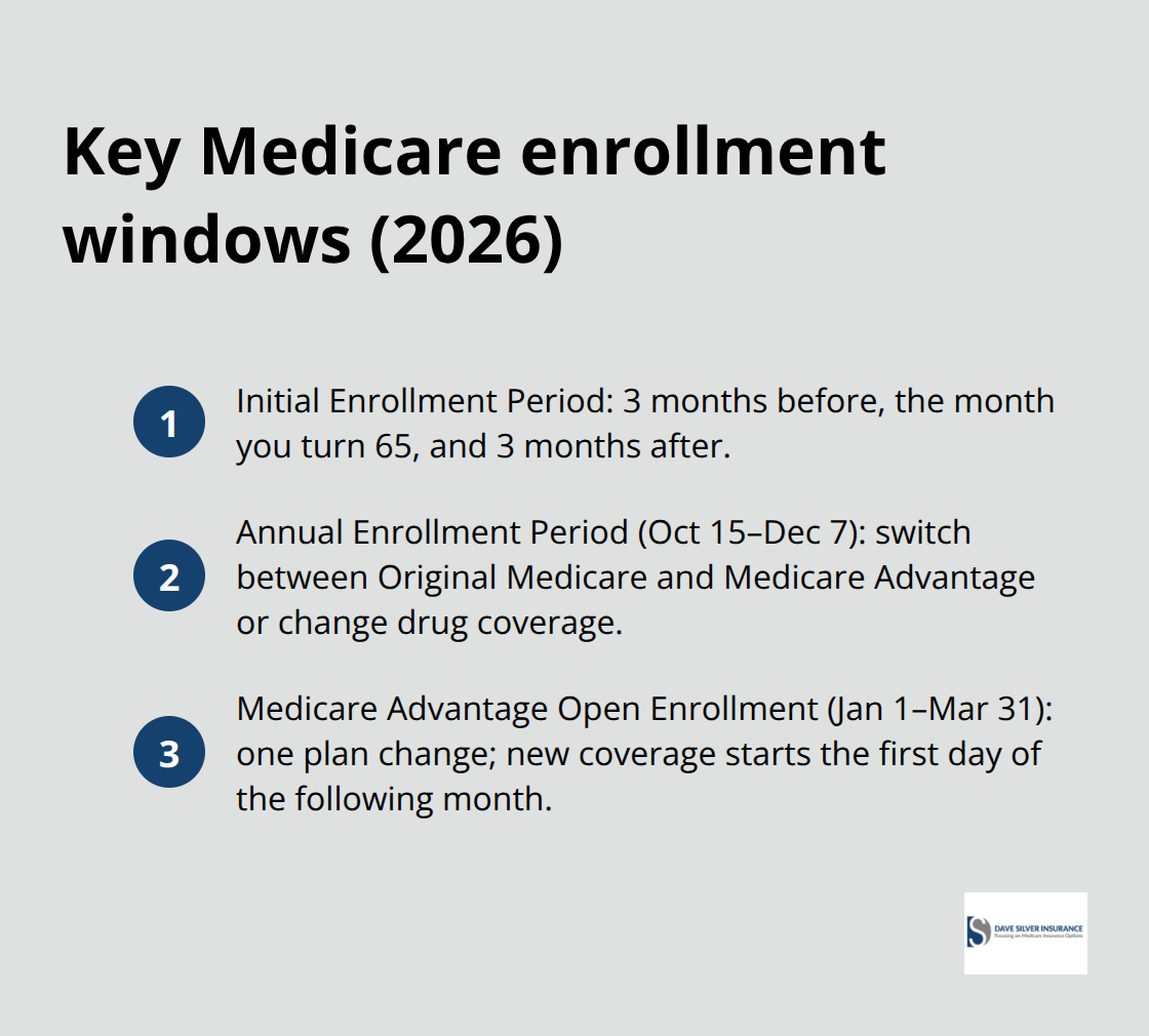 Three primary Medicare enrollment windows and rules for 2026 - Medicare enrollment guidance 2026
