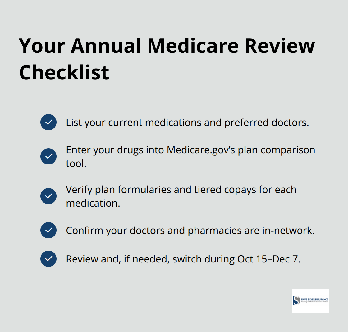 Checklist of key steps to review and optimize your Medicare coverage each year. - Medicare enrollment guidance