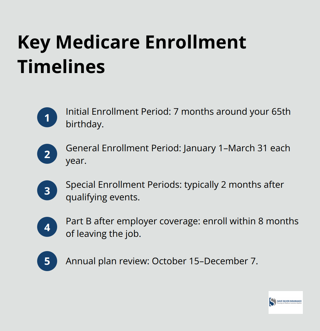 Timeline highlights for Medicare enrollment periods and key deadlines in the United States. - Medicare enrollment guide