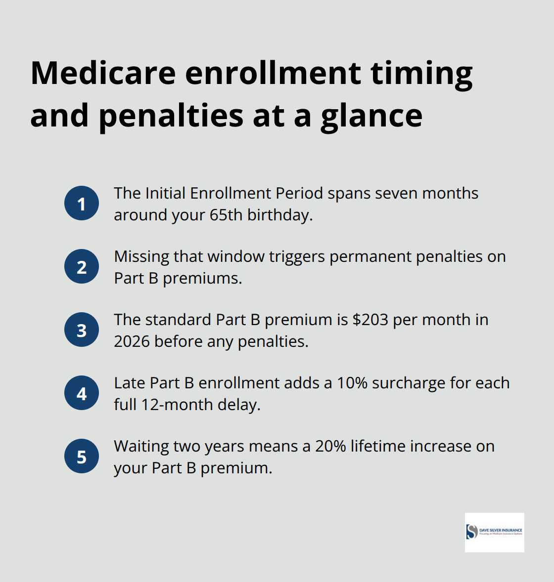 Quick list of key Medicare enrollment windows and penalties for U.S. retirees