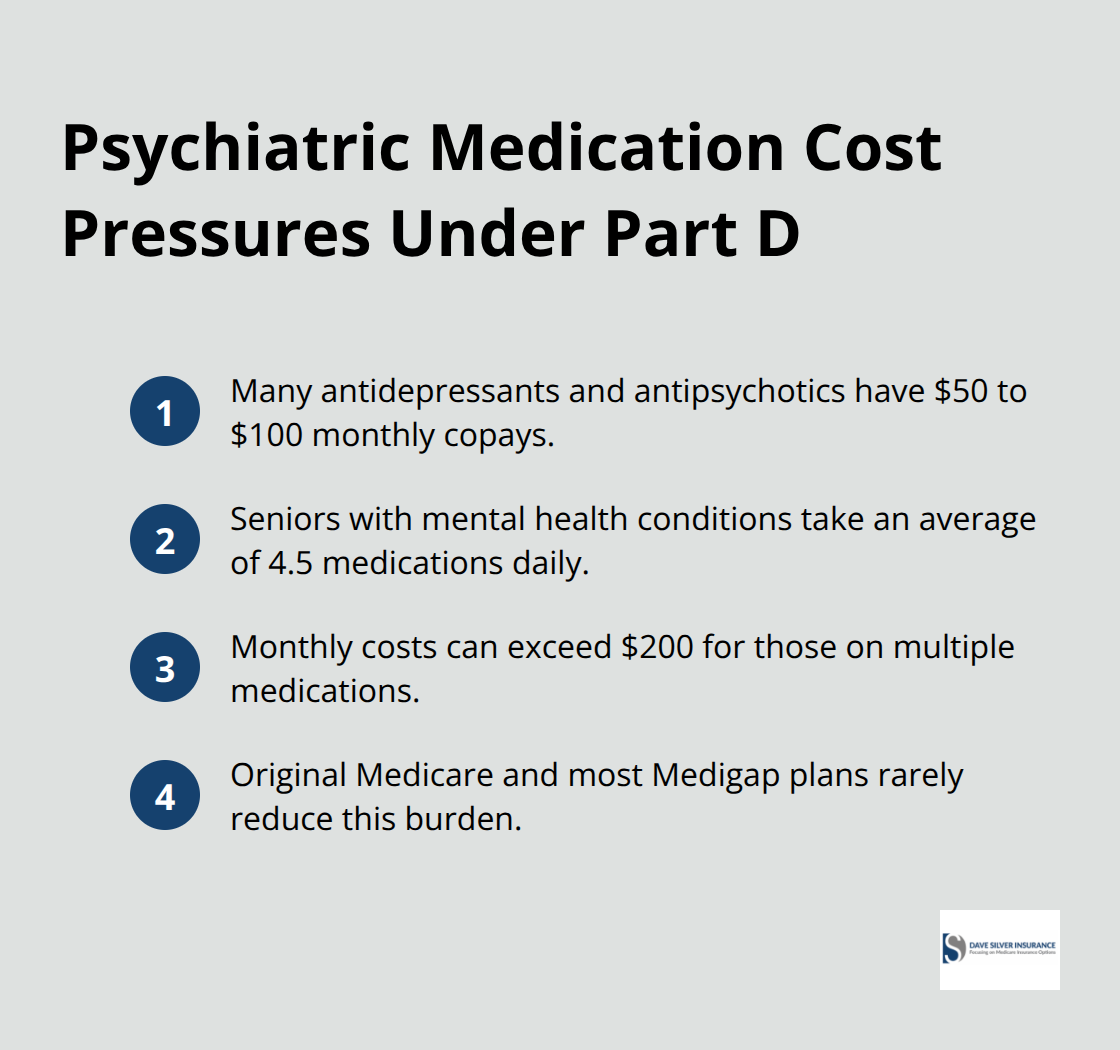 Concise list of key psychiatric drug cost facts for U.S. Medicare beneficiaries