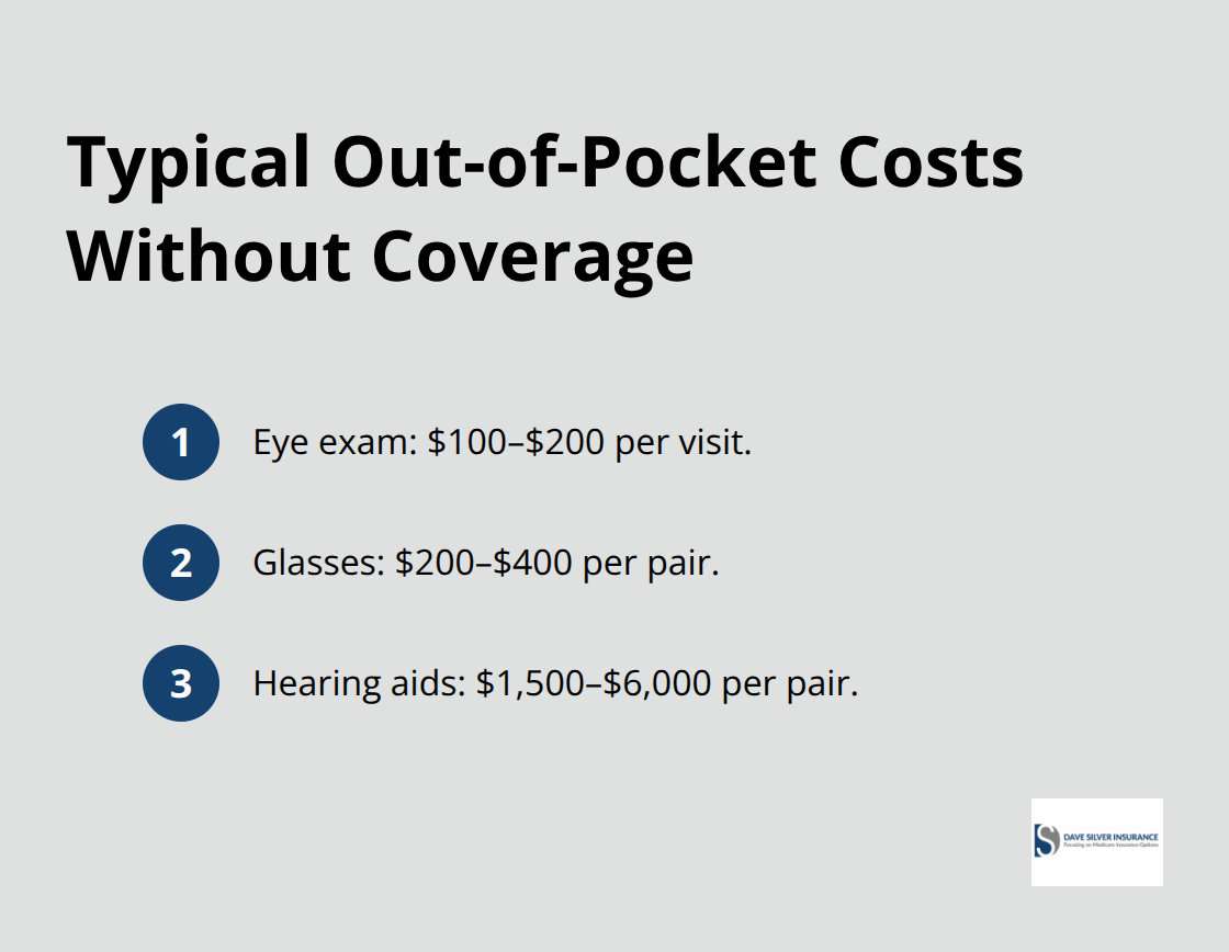 Compact list showing common vision and hearing costs when not covered by Medicare. - Medicare open enrollment checklist
