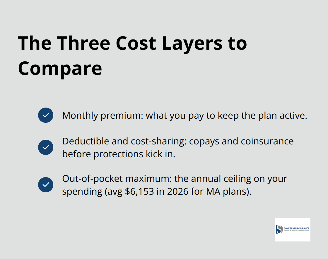 Checklist of premium, cost-sharing, and out-of-pocket maximum - Medicare plan comparison tips
