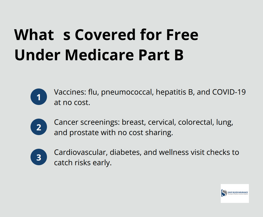 Key no-cost Medicare Part B preventive services available in the United States