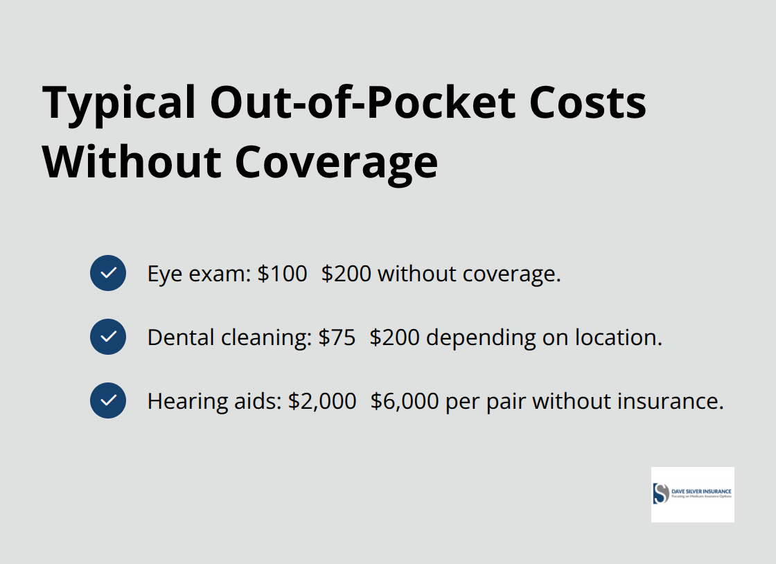 Estimated U.S. costs for common vision, dental, and hearing services without insurance - Medicare preventive care