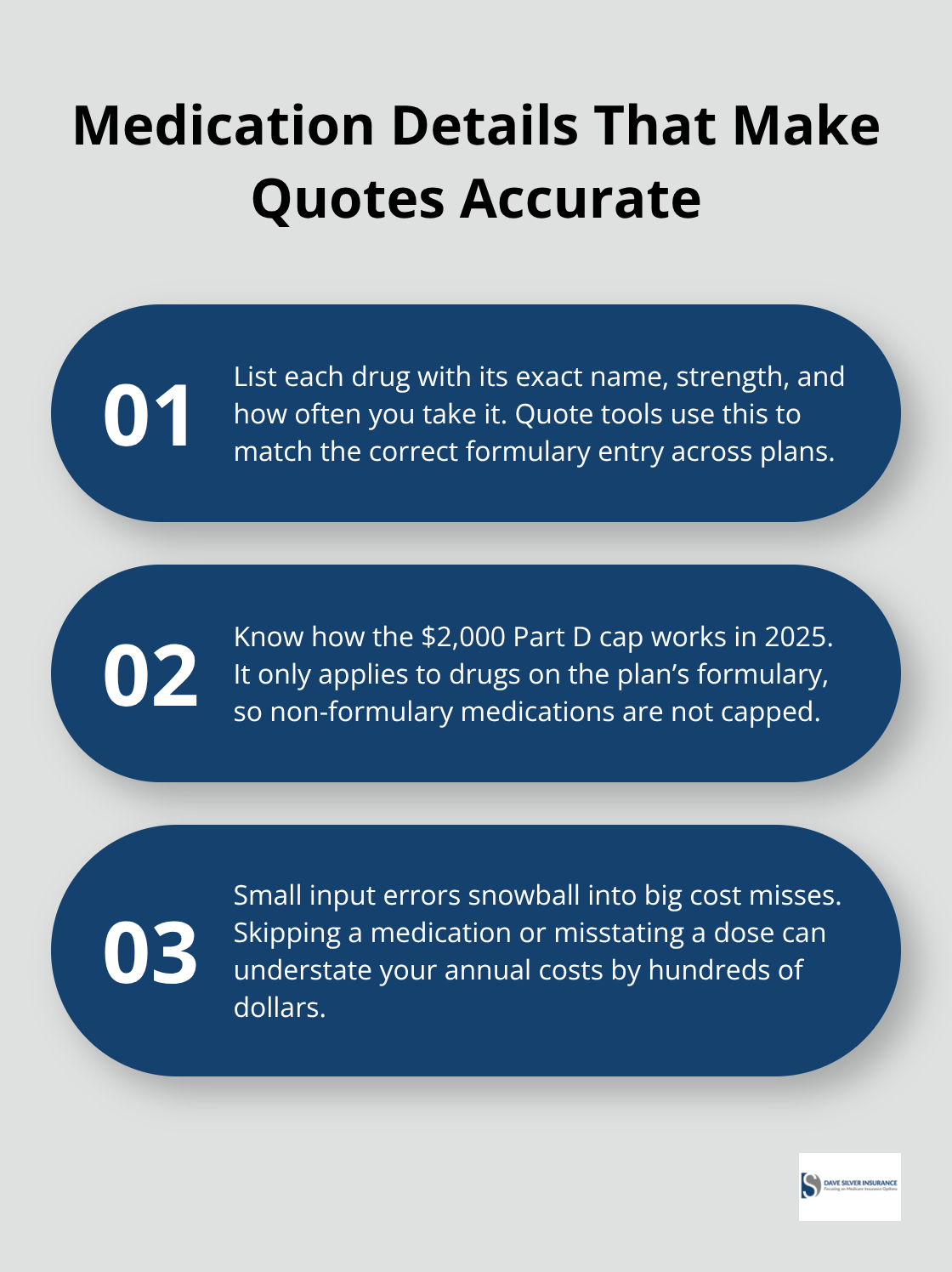Three key points explaining how medication specifics and the Part D cap affect Medicare quotes - Medicare quotes online
