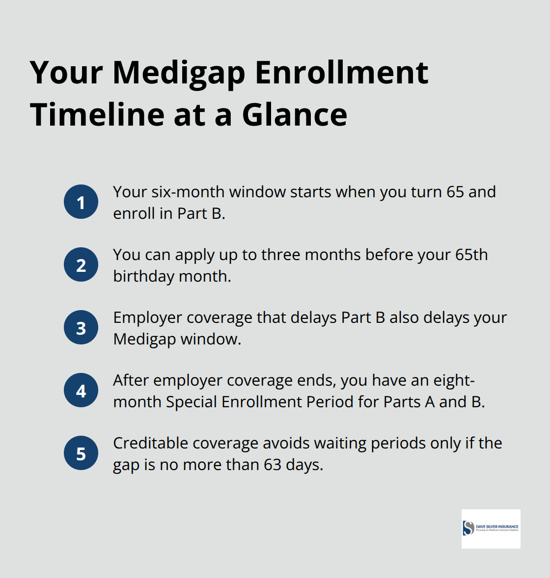 Compact checklist of key Medigap enrollment timing rules for U.S. retirees.