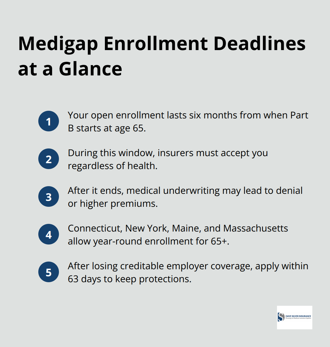 Compact checklist of key Medigap enrollment timelines and protections - Medigap enrollment tips
