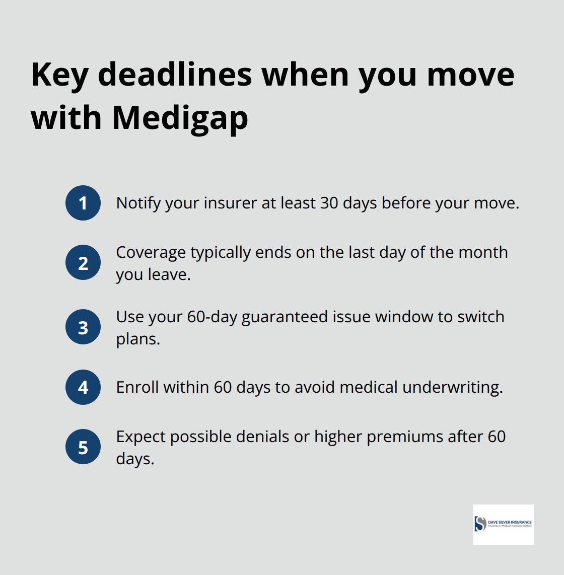Timeline checkpoints to avoid Medigap coverage gaps when relocating between U.S. states - Medigap portability rules