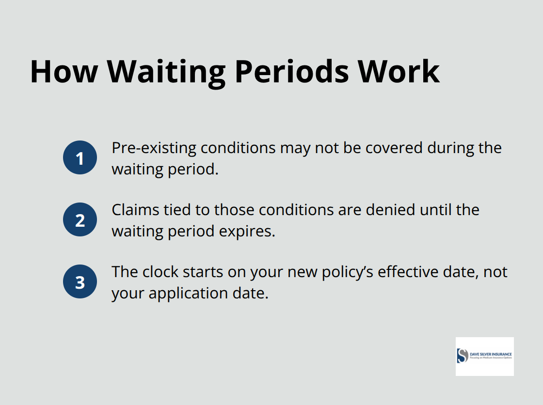 Overview of when pre-existing conditions are covered during Medigap waiting periods