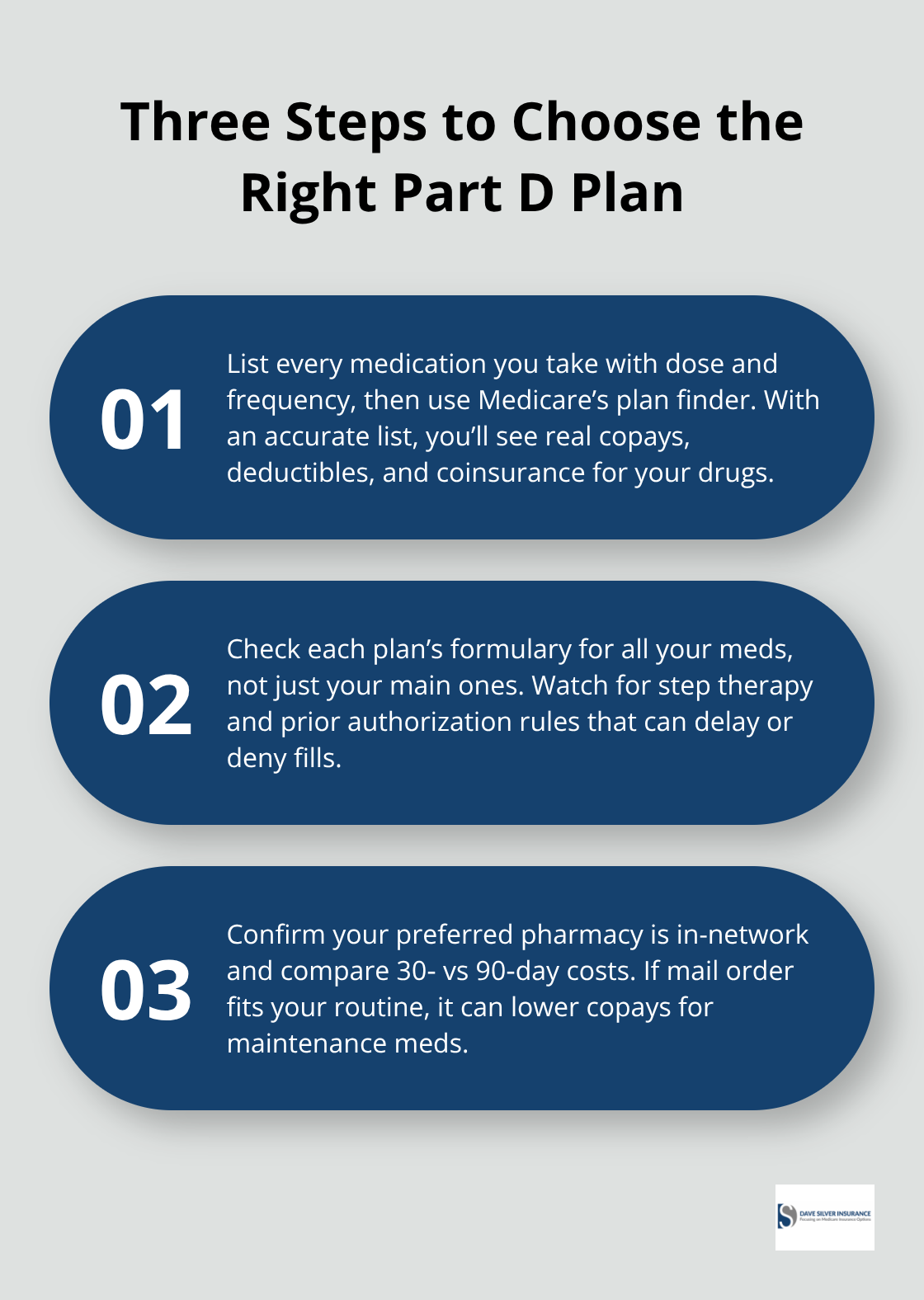A concise three-step guide for U.S. Medicare beneficiaries to pick a Part D plan that fits their medications, costs, and pharmacy network.
