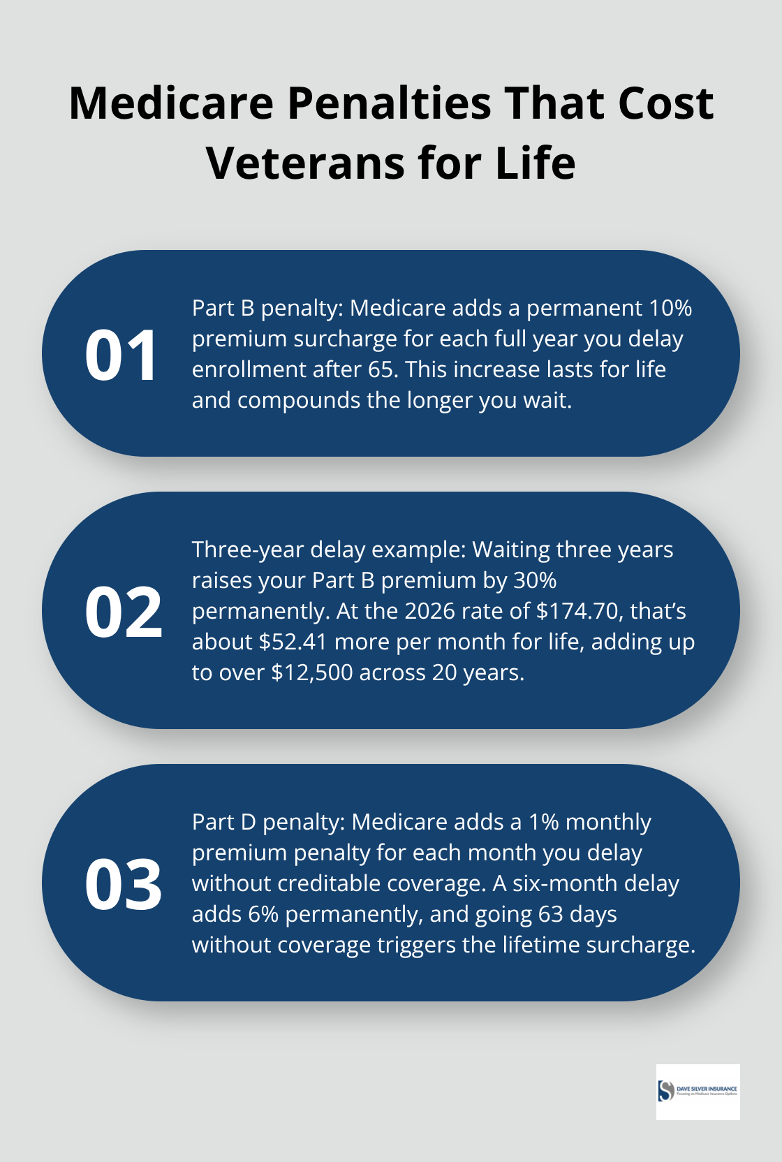 Three key Medicare penalty facts veterans should know and avoid. - Veteran Medicare benefits