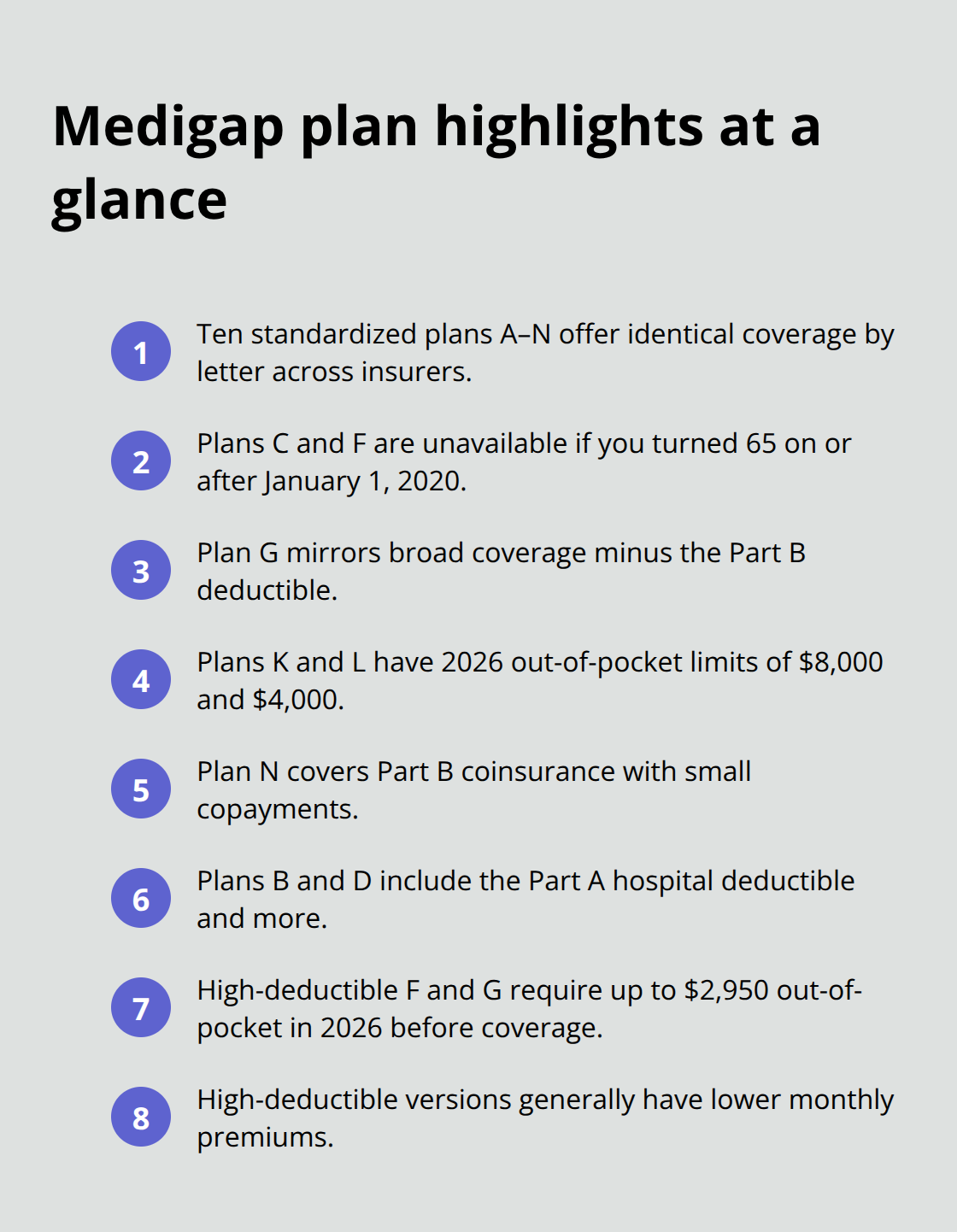 Key facts about standardized Medigap plans including limits and availability - is medigap and supplemental insurance the same