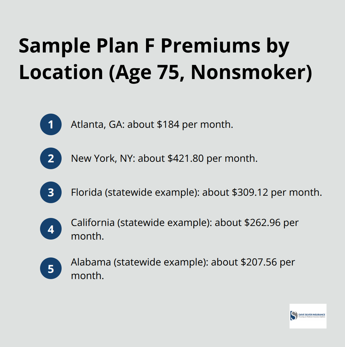 Examples of monthly Plan F premiums across selected U.S. locations - is medigap plan f worth it