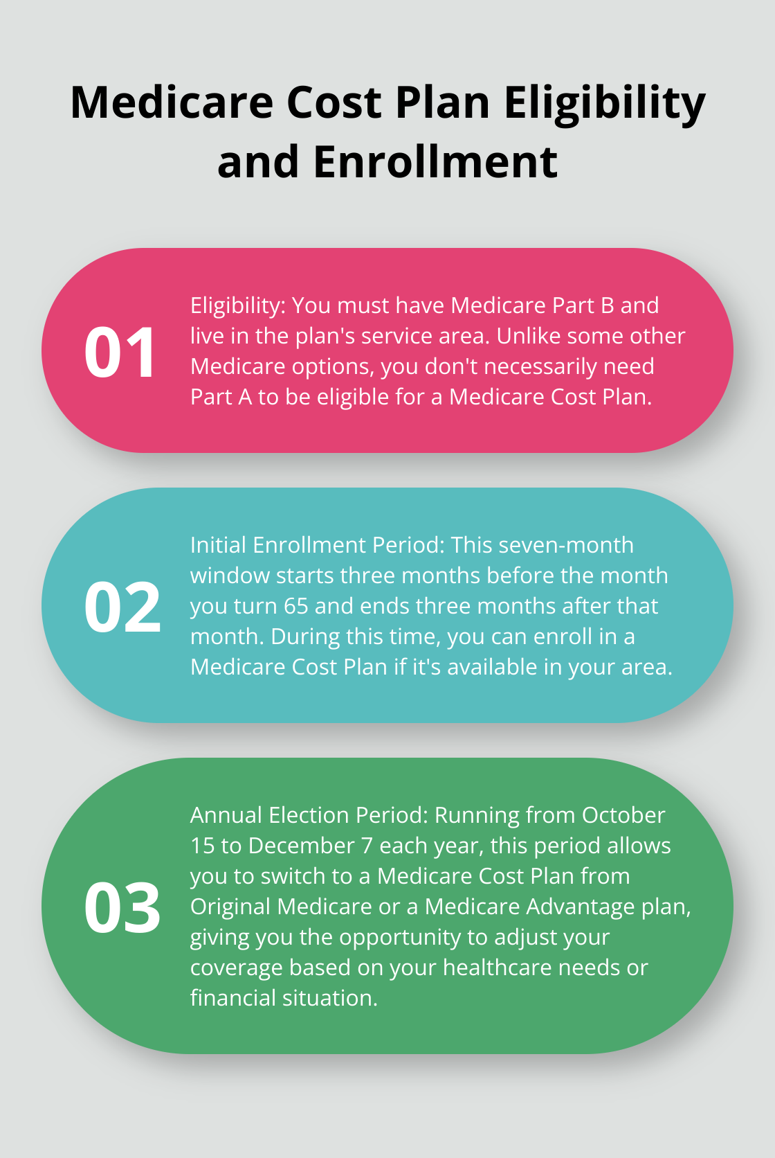 An ordered list chart showing three key points about Medicare Cost Plan eligibility and enrollment periods.