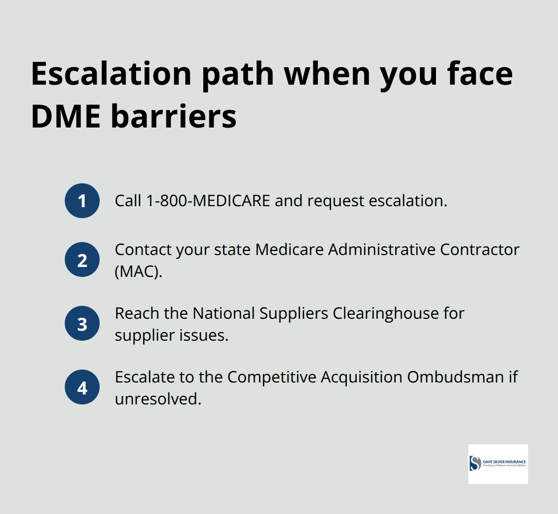 Compact list showing the step-by-step escalation path for DME access issues in the United States. - medicare coverage for dme