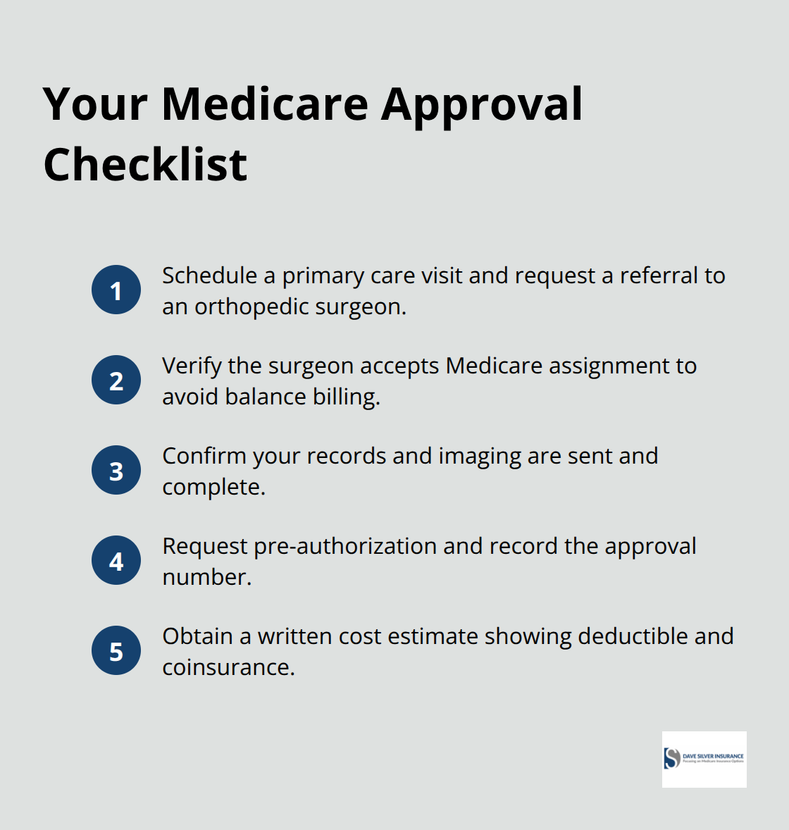 Compact checklist of steps to secure Medicare approval for hip replacement in the U.S.