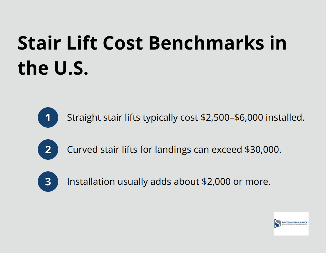 Typical U.S. stair lift and installation costs
