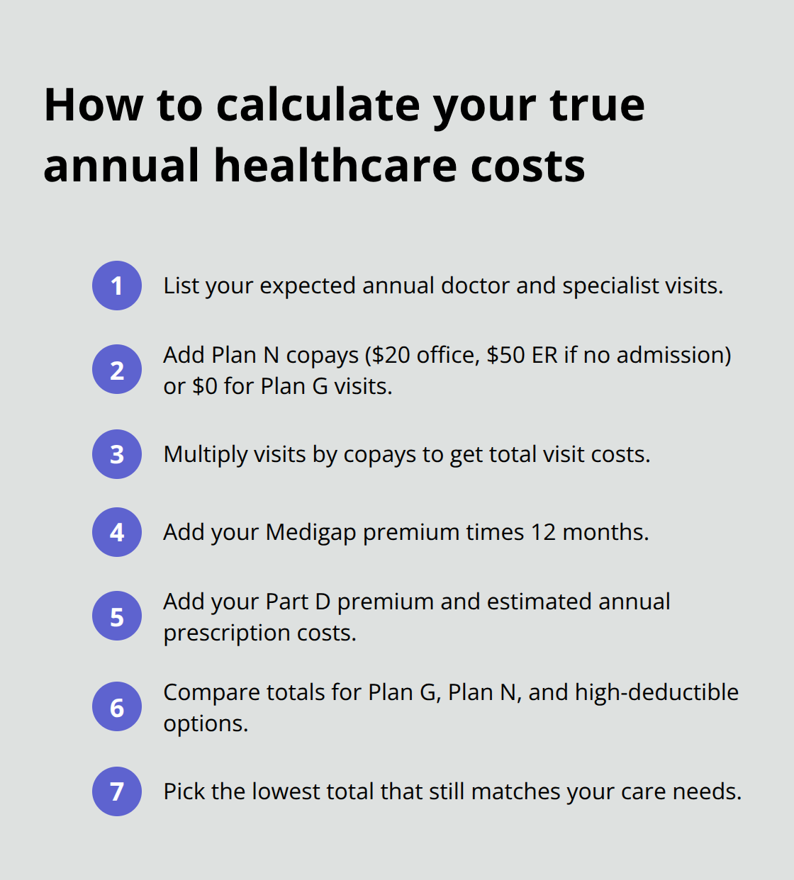 Step-by-step checklist to total premiums, copays, and Part D expenses.