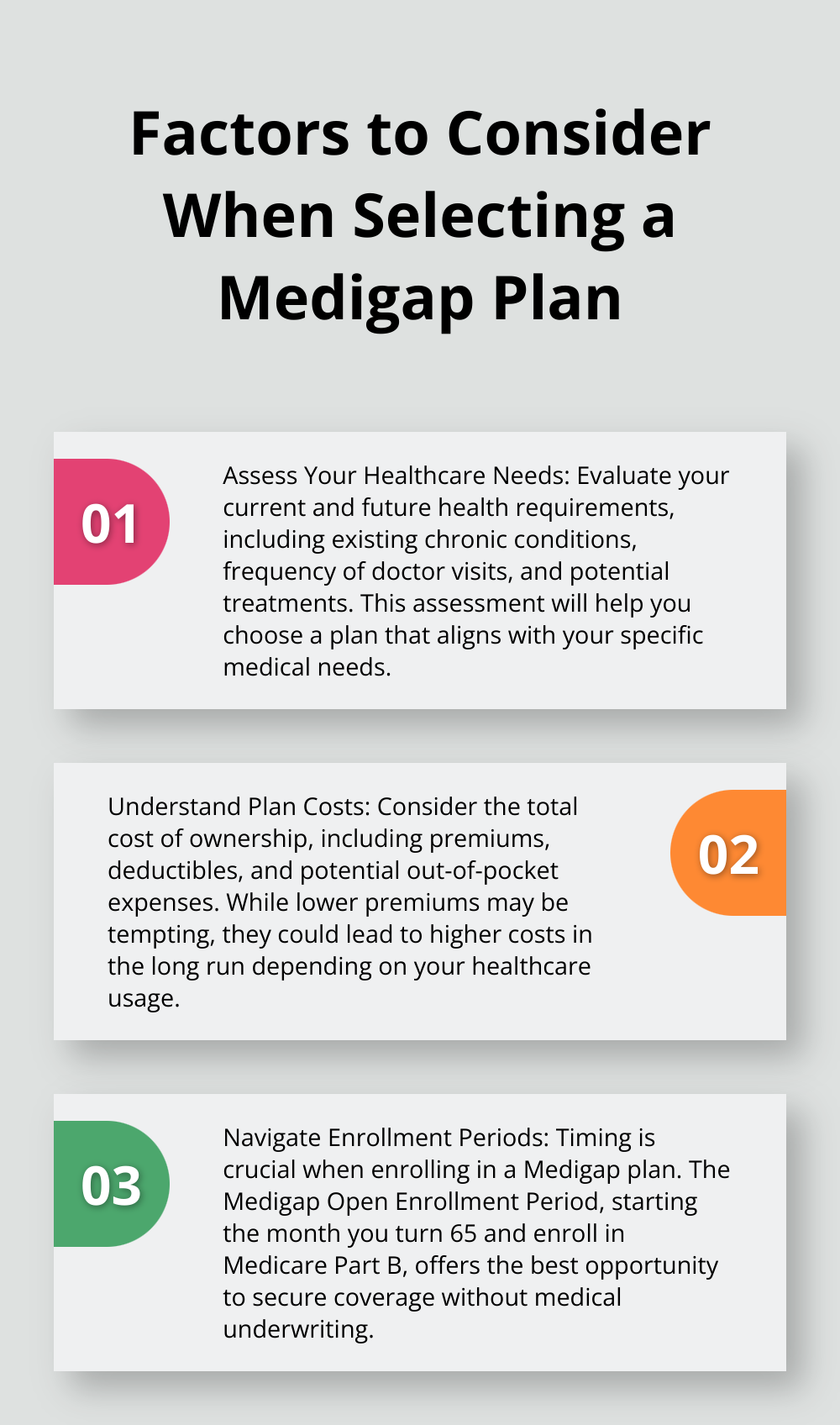 Ordered list chart presenting three key factors to consider when selecting a Medigap plan: assessing healthcare needs, understanding plan costs, and navigating enrollment periods - medigap insurance coverage