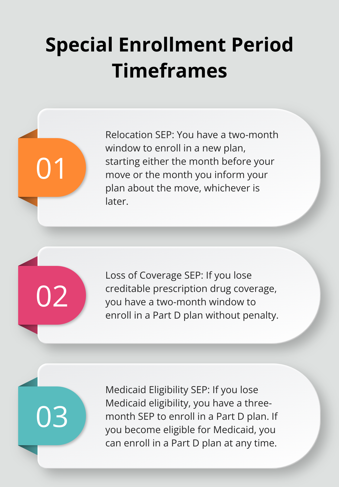 Ordered list showing three different timeframes for Special Enrollment Periods in Medicare Part D. - special enrollment period medicare part d