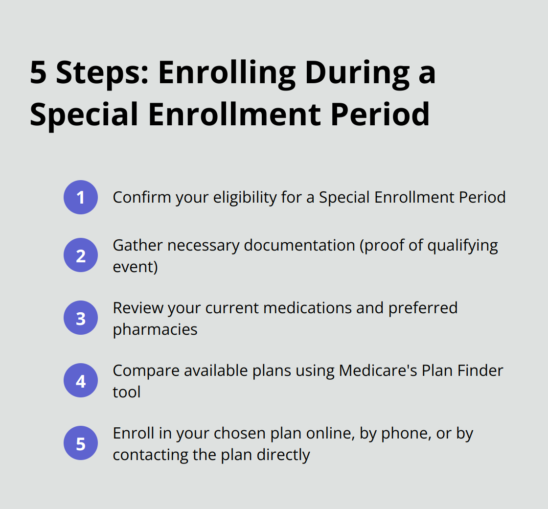 Compact ordered list showing five steps to enroll in a Medicare Part D plan during a Special Enrollment Period. - special enrollment period medicare part d