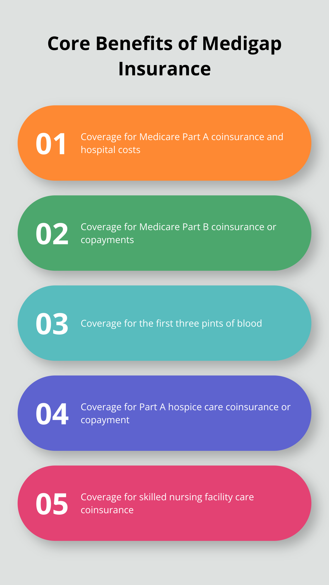 Ordered list chart showing five core benefits of Medigap insurance