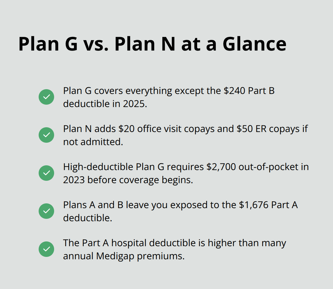 Checklist comparing Plan G, Plan N, high-deductible Plan G, and basic Plans A/B for U.S. beneficiaries. - what is a medigap insurance policy